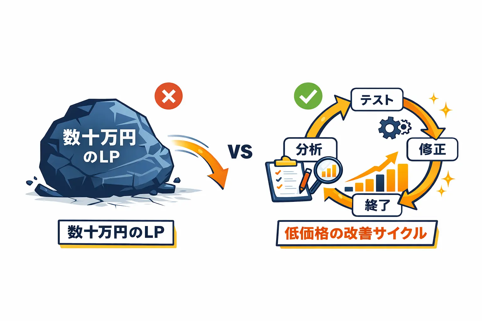 低価格の秘密